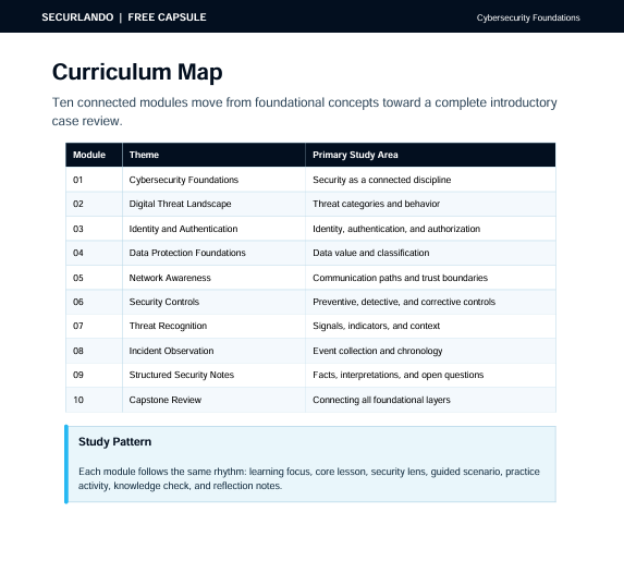 A digital document preview of a curriculum map titled 'Curriculum Map' from Securland & Free Capsule, outlining ten cybersecurity modules with themes and primary study areas in a clean black, white, and light blue layout.