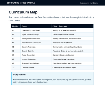 A digital document preview of a curriculum map titled 'Curriculum Map' from Securland & Free Capsule, outlining ten cybersecurity modules with themes and primary study areas in a clean black, white, and light blue layout.