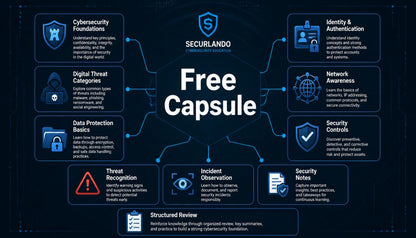 A digital infographic titled 'Free Capsule' by Securlando, featuring a dark navy background with blue glowing lines and multiple rounded rectangular panels outlining cybersecurity topics such as cybersecurity foundations, digital threat categories, data protection basics, incident recognition, security notes, and network awareness.