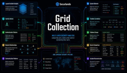 A digital infographic template titled 'Grid Collection' by Securlando, featuring a dark cyber-security theme with glowing blue and green lines, various data tables, and charts arranged in a grid layout.
