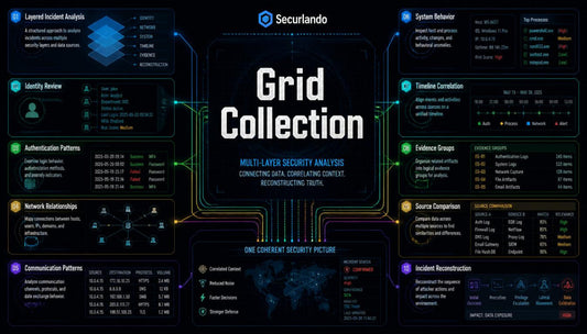 A digital infographic template titled 'Grid Collection' by Securlando, featuring a dark cyber-security theme with glowing blue and green lines, various data tables, and charts arranged in a grid layout.